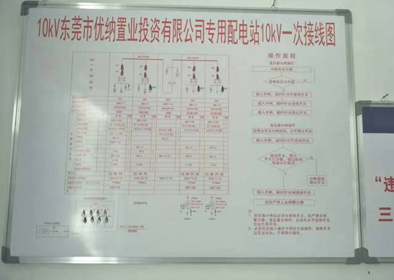 東莞市優(yōu)納置業(yè)投資有限公司10kv專用配電工程順利完工通電