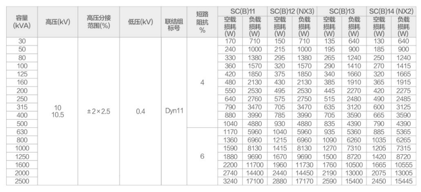 干式變壓器性能參數(shù)